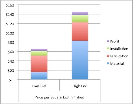 Cost_breakdown-(1)
